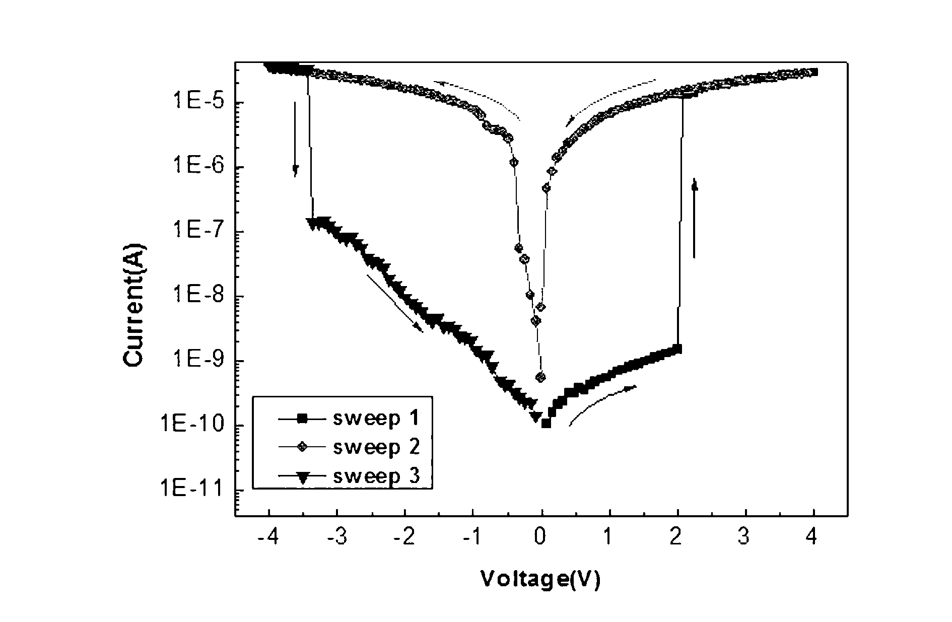 Methyl methacrylate (MMA) / bismaleimide (BMI) copolymer organic resistive random access memory and preparation method thereof