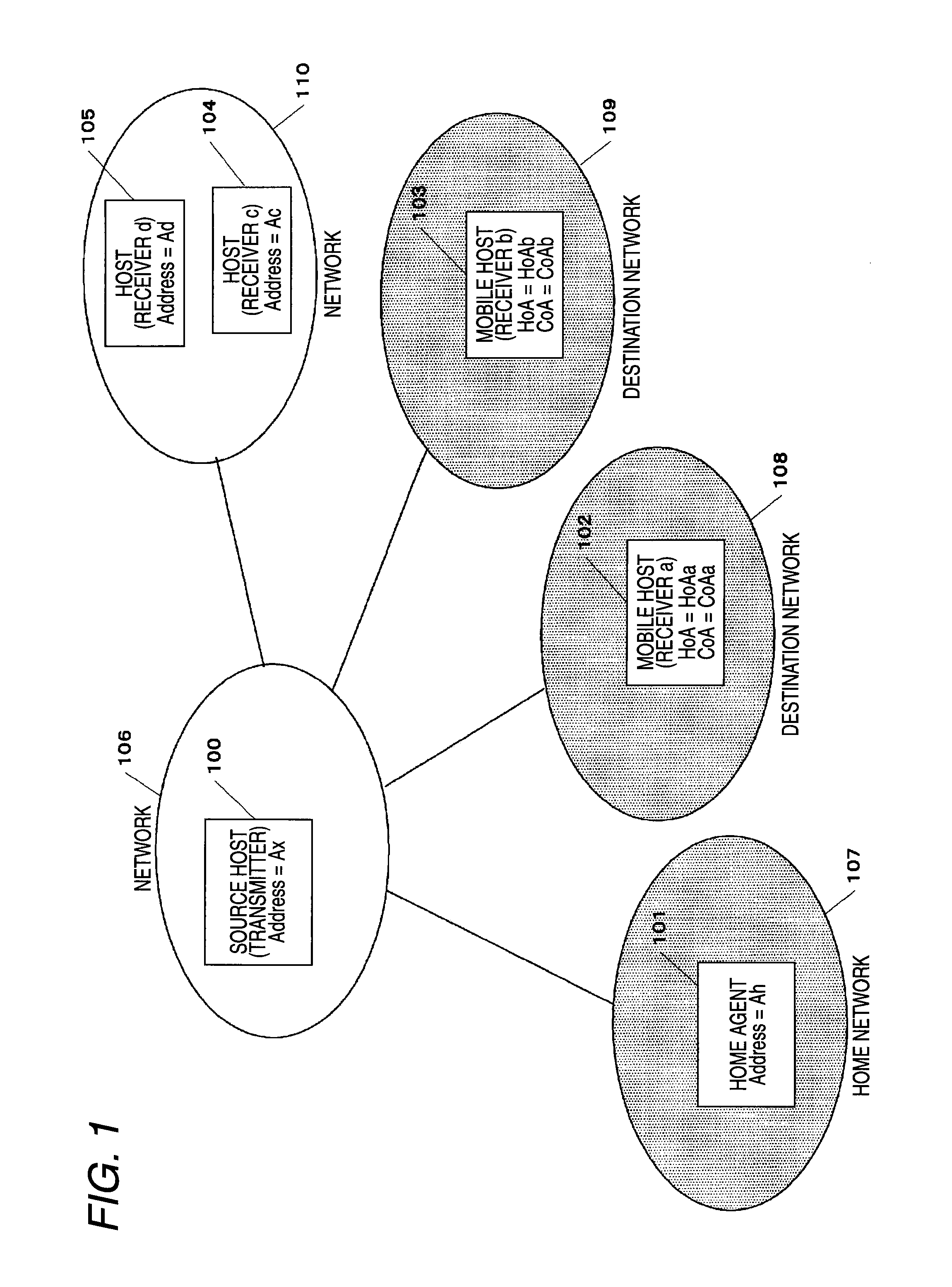 Packet relay method and home agent