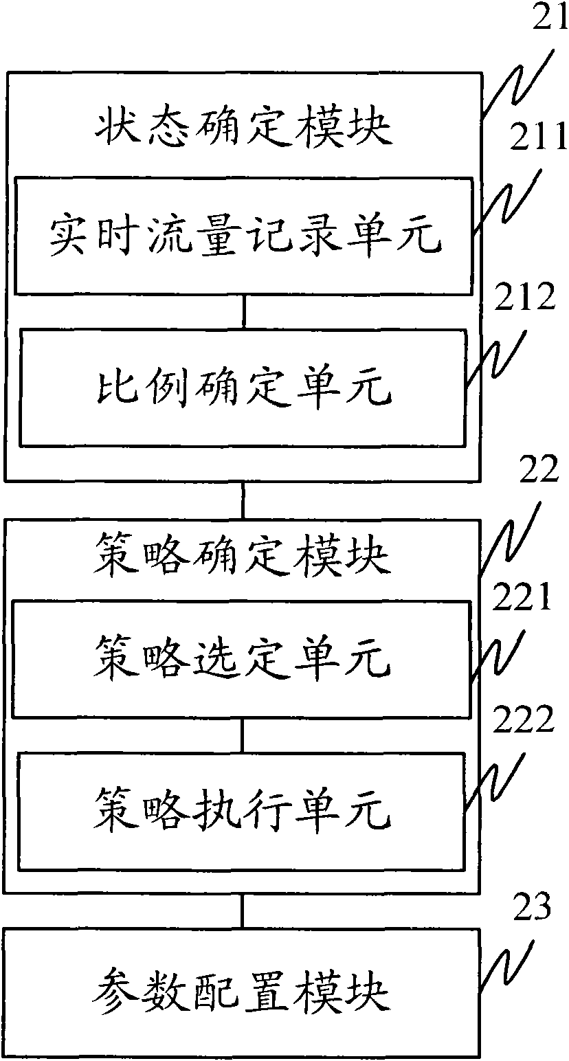 Method and device for controlling data traffic