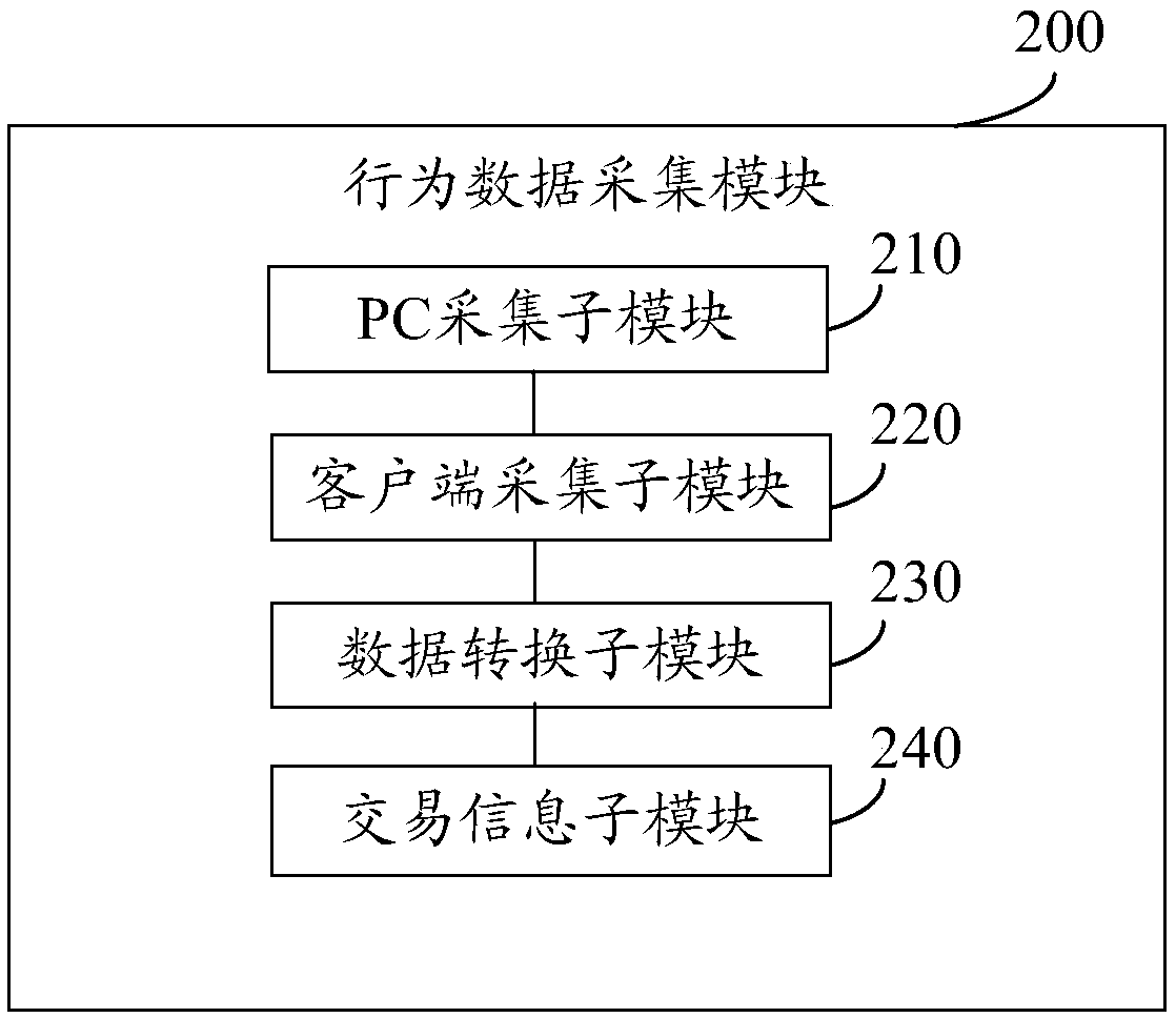 System and method based on user behavior authentication, and storage medium