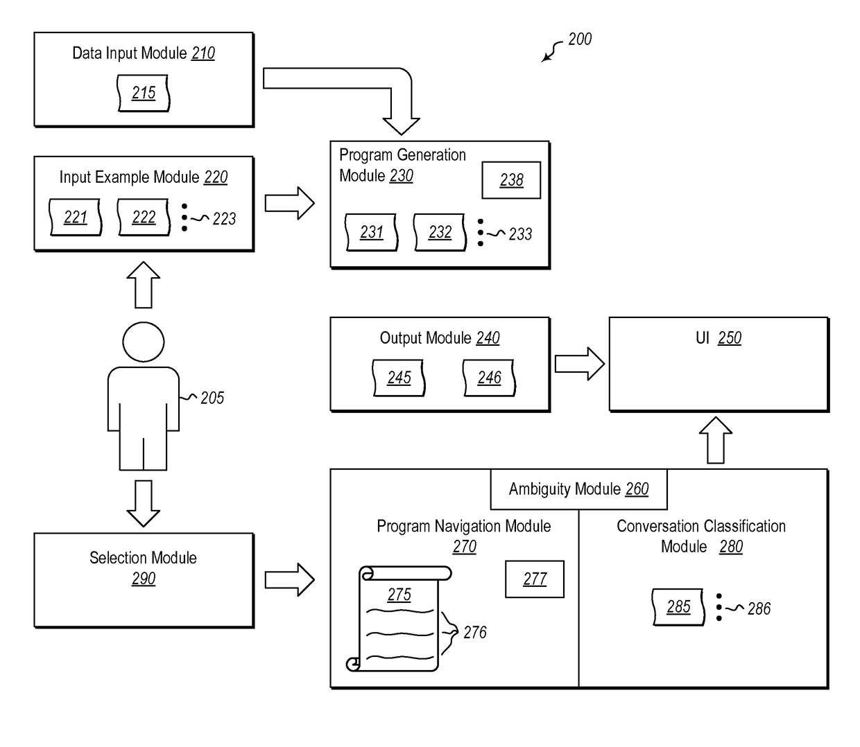 User interaction models for disambiguation in programming-by-example