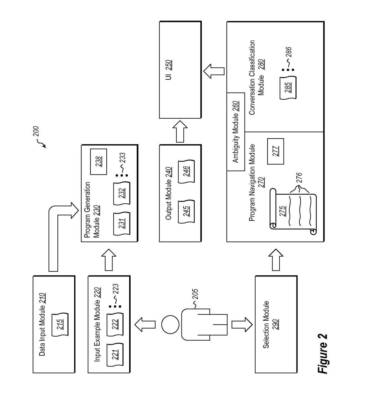 User interaction models for disambiguation in programming-by-example