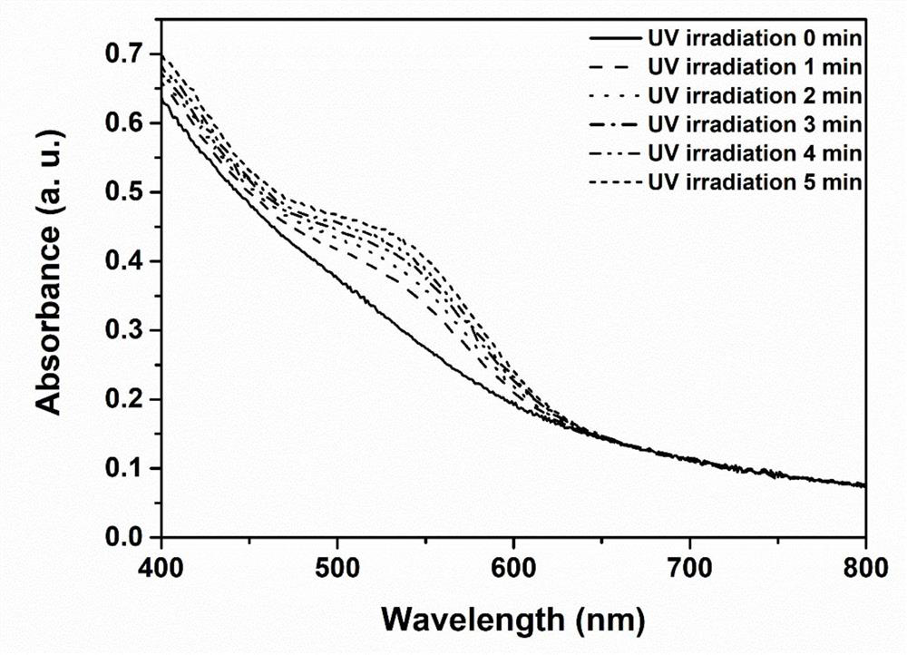 A kind of titanium dioxide grafted carbon quantum dot supported spiropyran photoinduced double color change material and its preparation method and application