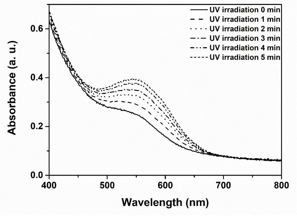 A kind of titanium dioxide grafted carbon quantum dot supported spiropyran photoinduced double color change material and its preparation method and application