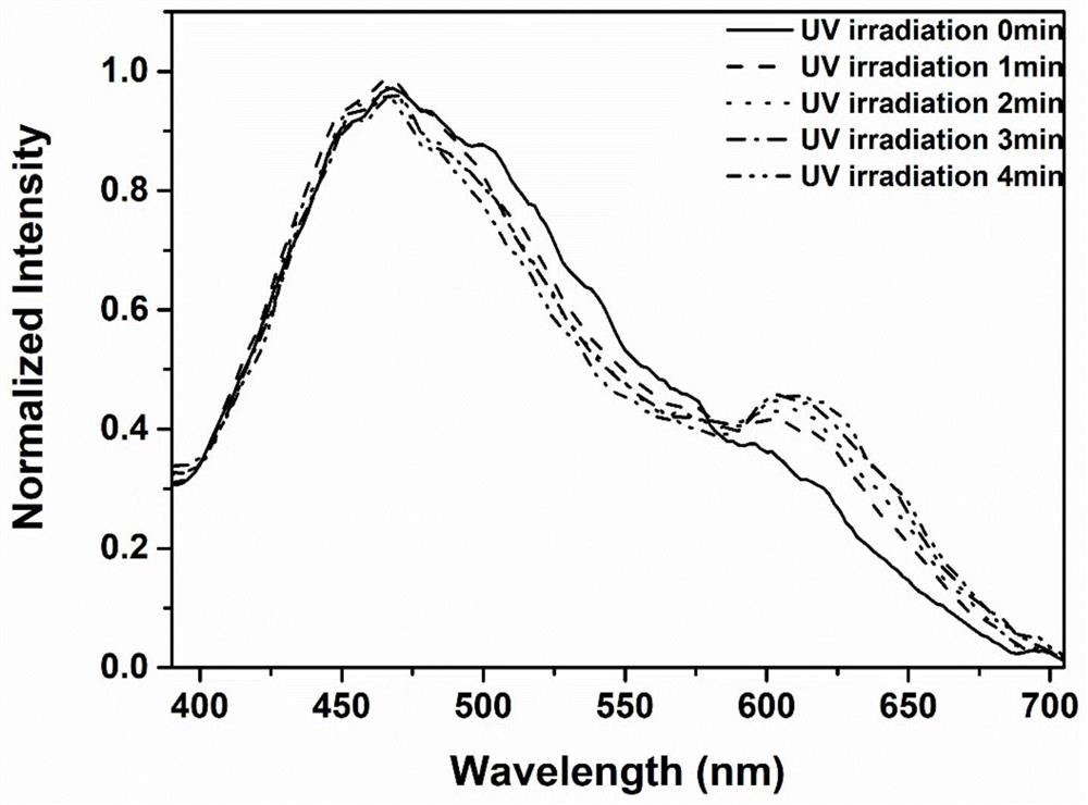 A kind of titanium dioxide grafted carbon quantum dot supported spiropyran photoinduced double color change material and its preparation method and application