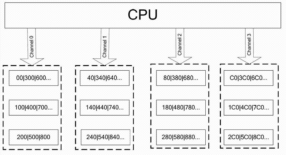 Method and device for automatically positioning internal memory fault