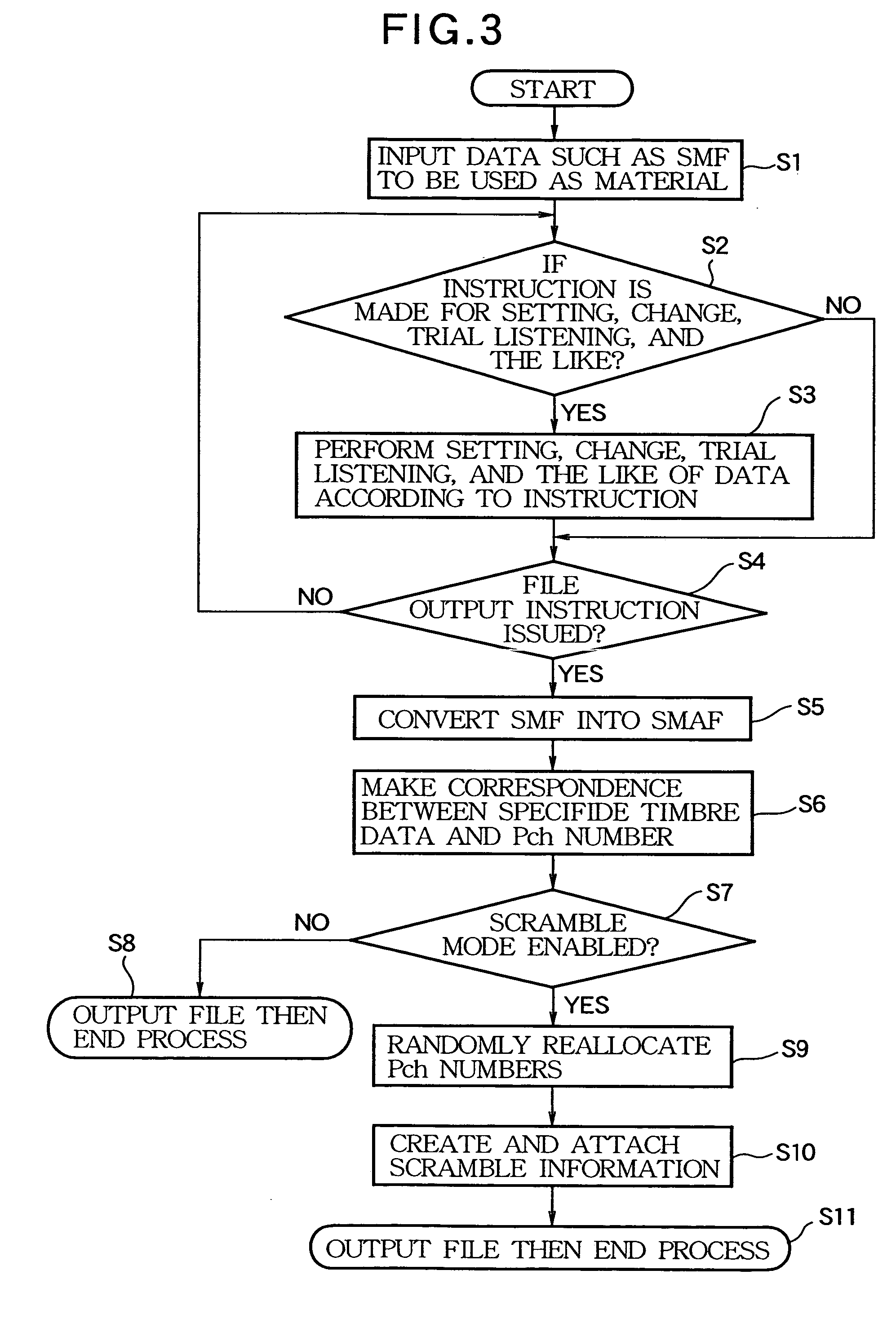 Scrambling method of music sequence data for incompatible sound generator