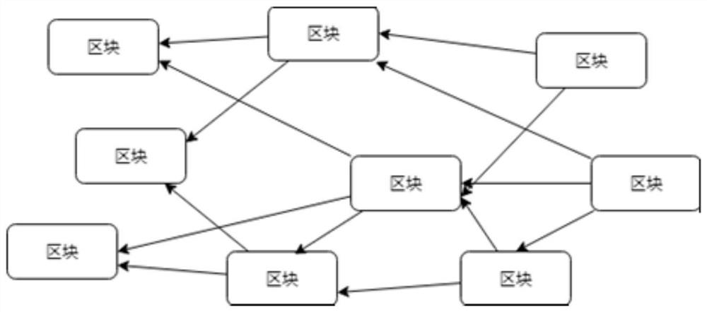 A trusted processing method and system for data transactions