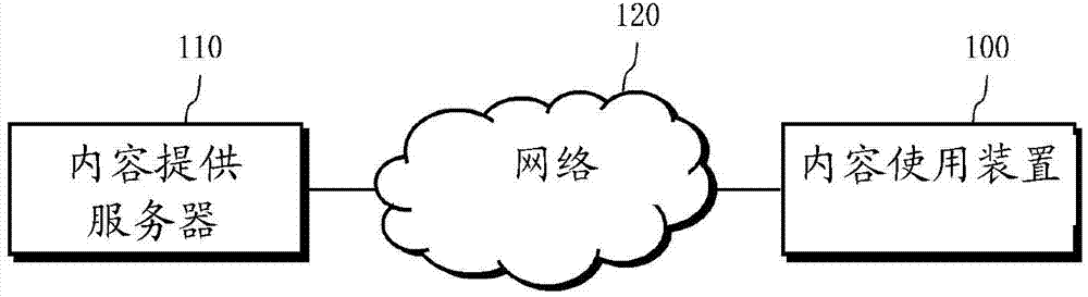 Method for content use, device for content use, mobile terminal, and recording medium