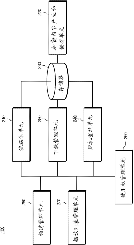 Method for content use, device for content use, mobile terminal, and recording medium