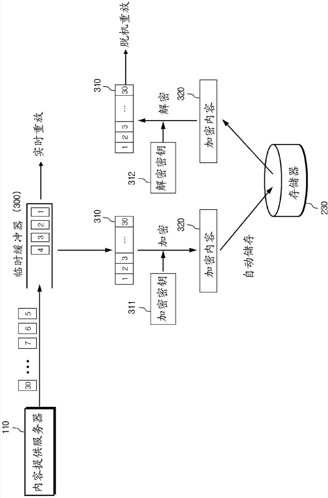 Method for content use, device for content use, mobile terminal, and recording medium