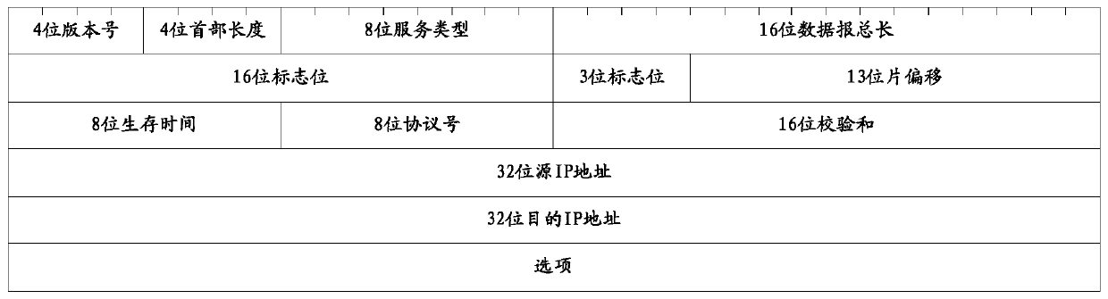 Method and device for judging air interface congestion state in dual-connection scene