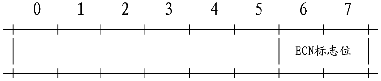 Method and device for judging air interface congestion state in dual-connection scene