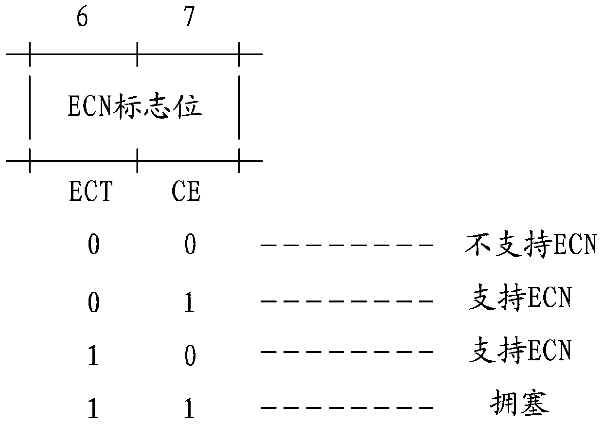 Method and device for judging air interface congestion state in dual-connection scene