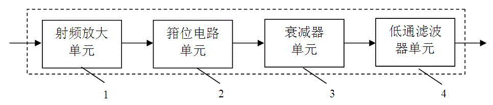 An anti-saturation device of navigation receiver based on radio frequency direct sampling