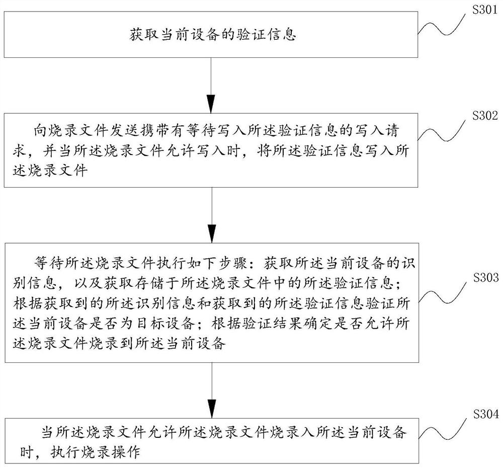 Burning file protection method, burning method, device, storage medium and equipment