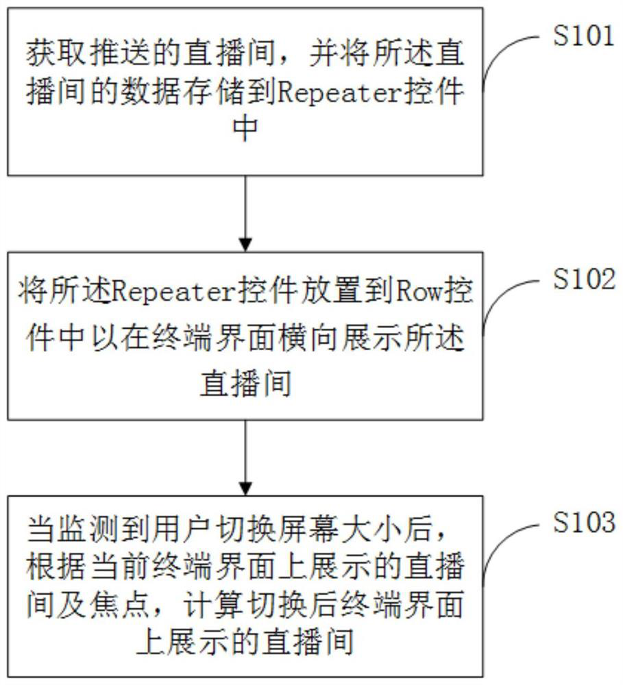 A live broadcast room display method, terminal equipment and storage medium