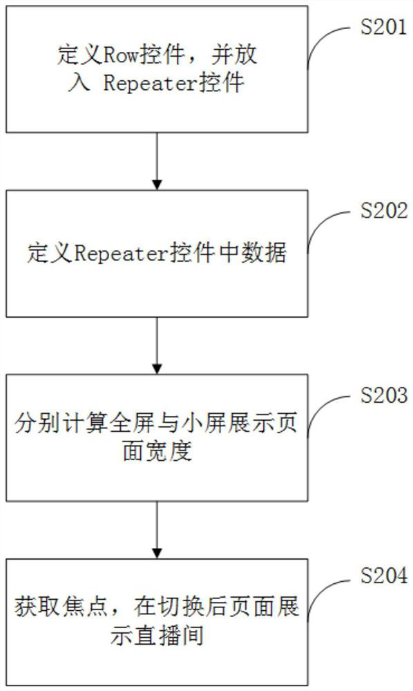 A live broadcast room display method, terminal equipment and storage medium