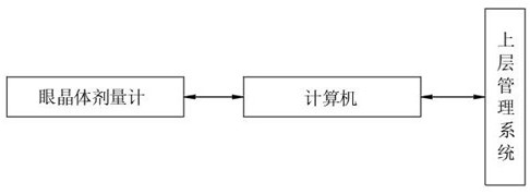 Personal direct-reading ophthalmic crystal dosimeter and monitoring system thereof