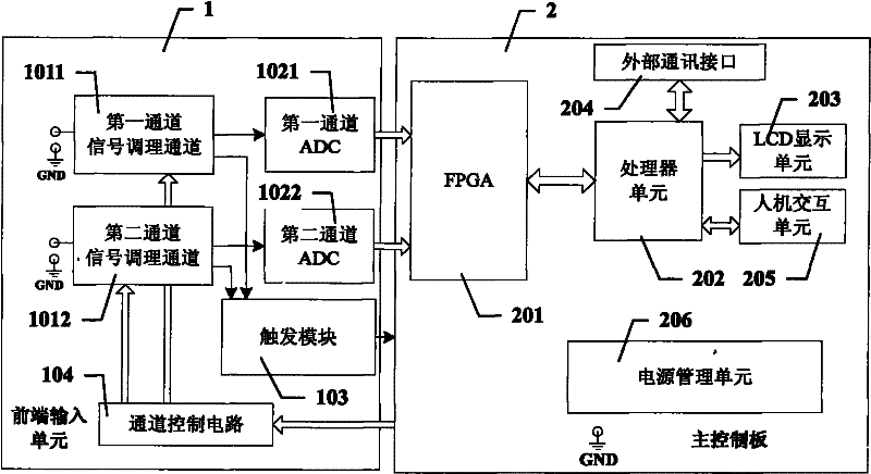 Channel-isolated handheld digital oscillograph