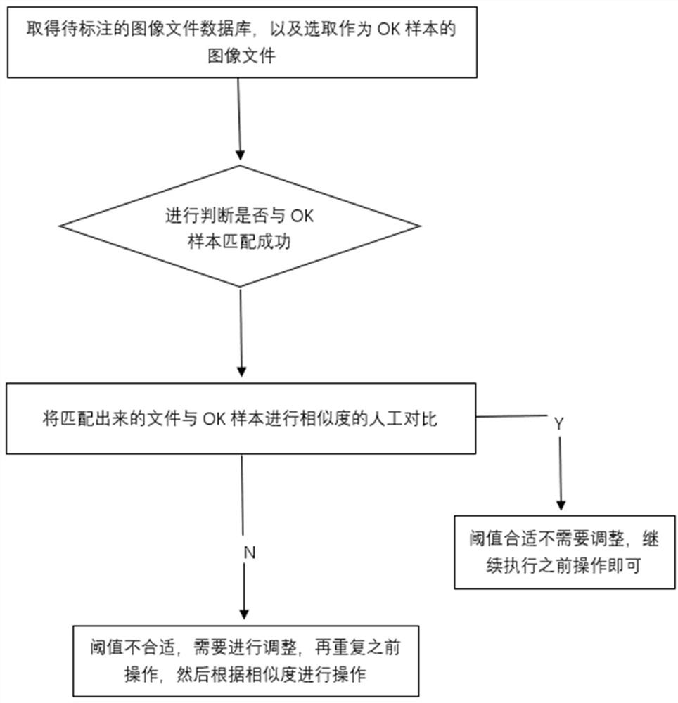 Intelligent image annotation method