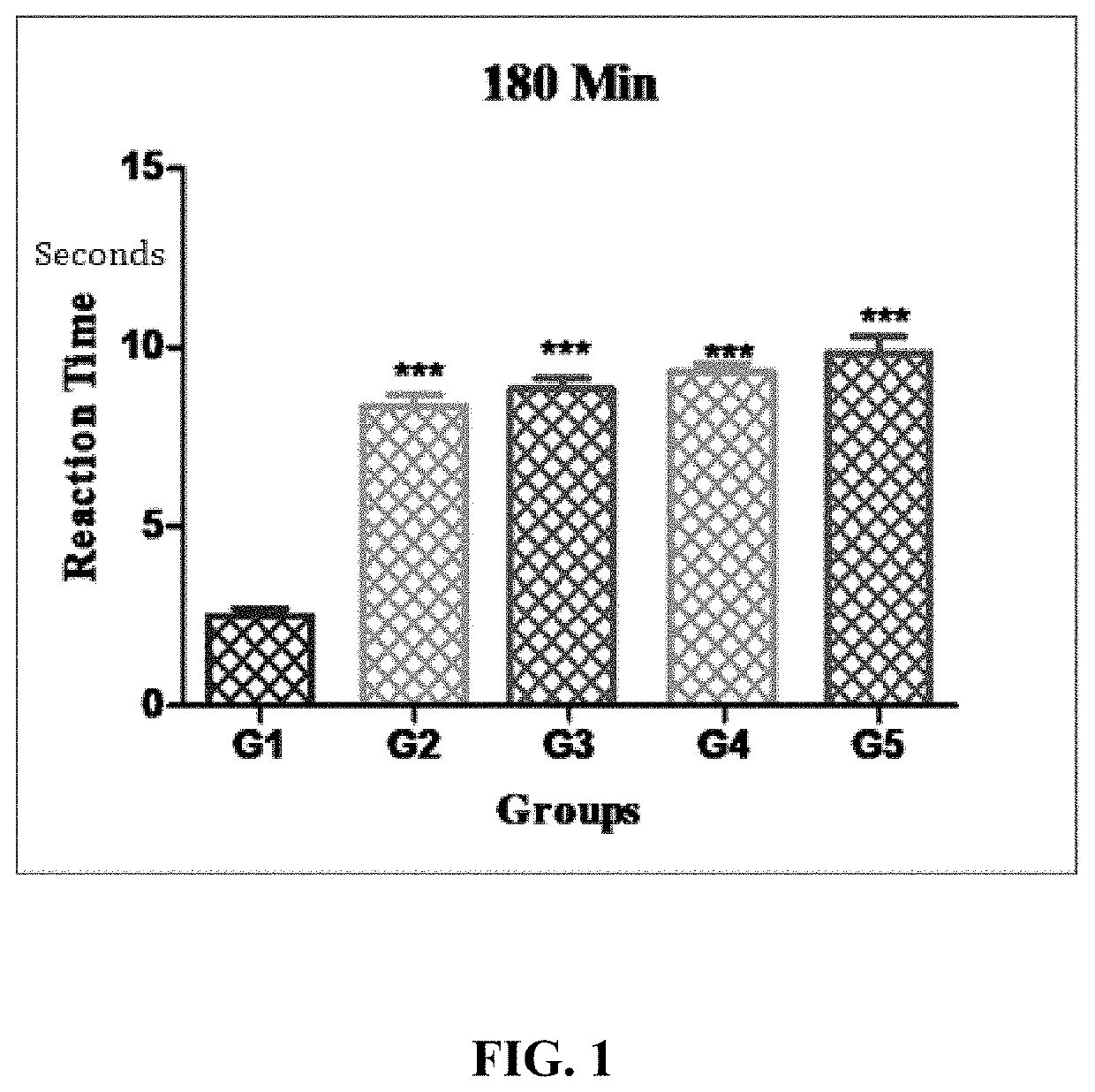 Synergistic nutritional compositions for pain management