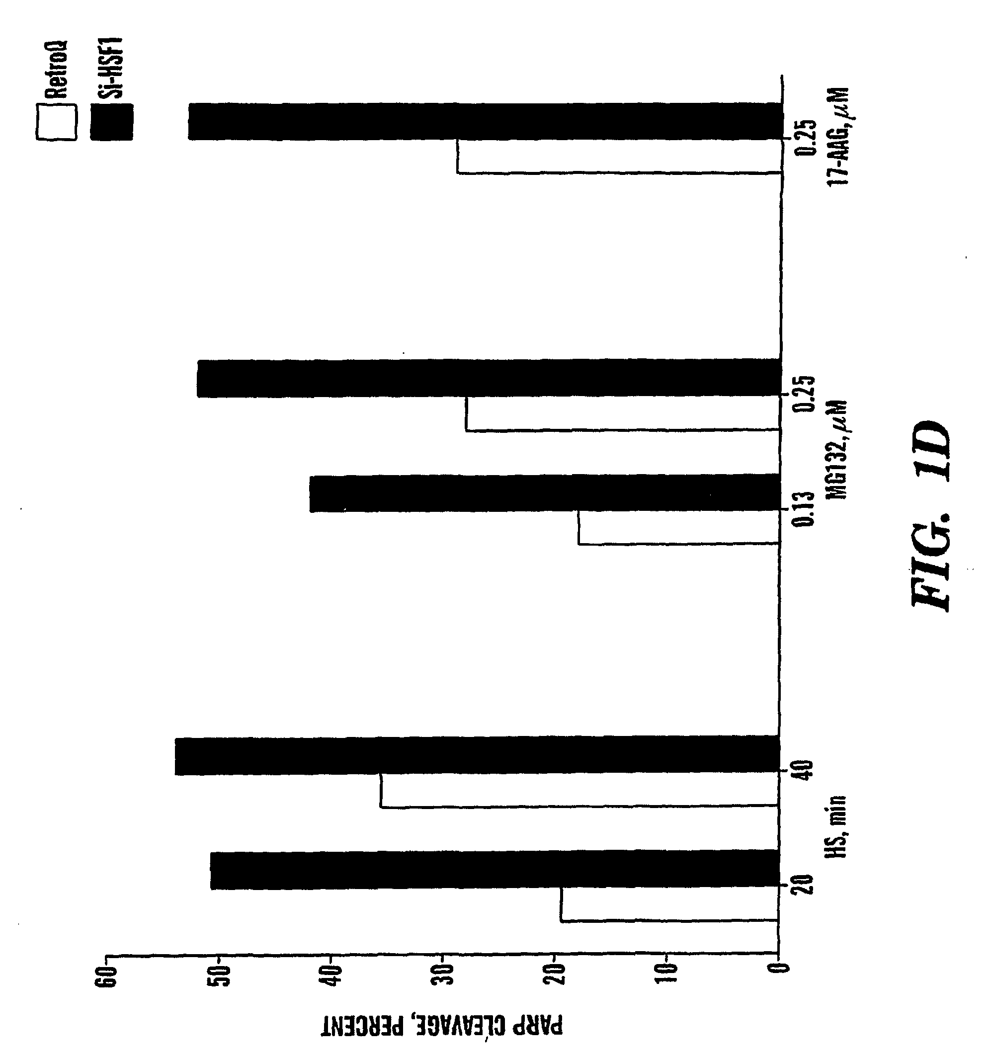 Methods for Sensitizing Cancer Cells to Inhibitors
