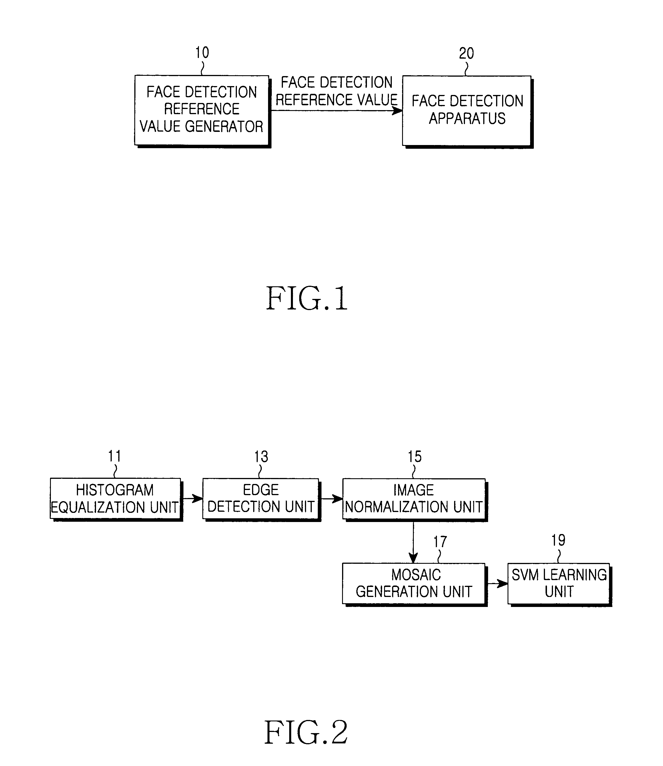 Apparatus and method for detecting a face
