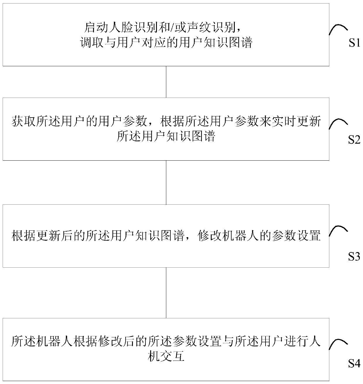 Multimodal-based intelligent robot interaction method and intelligent robot