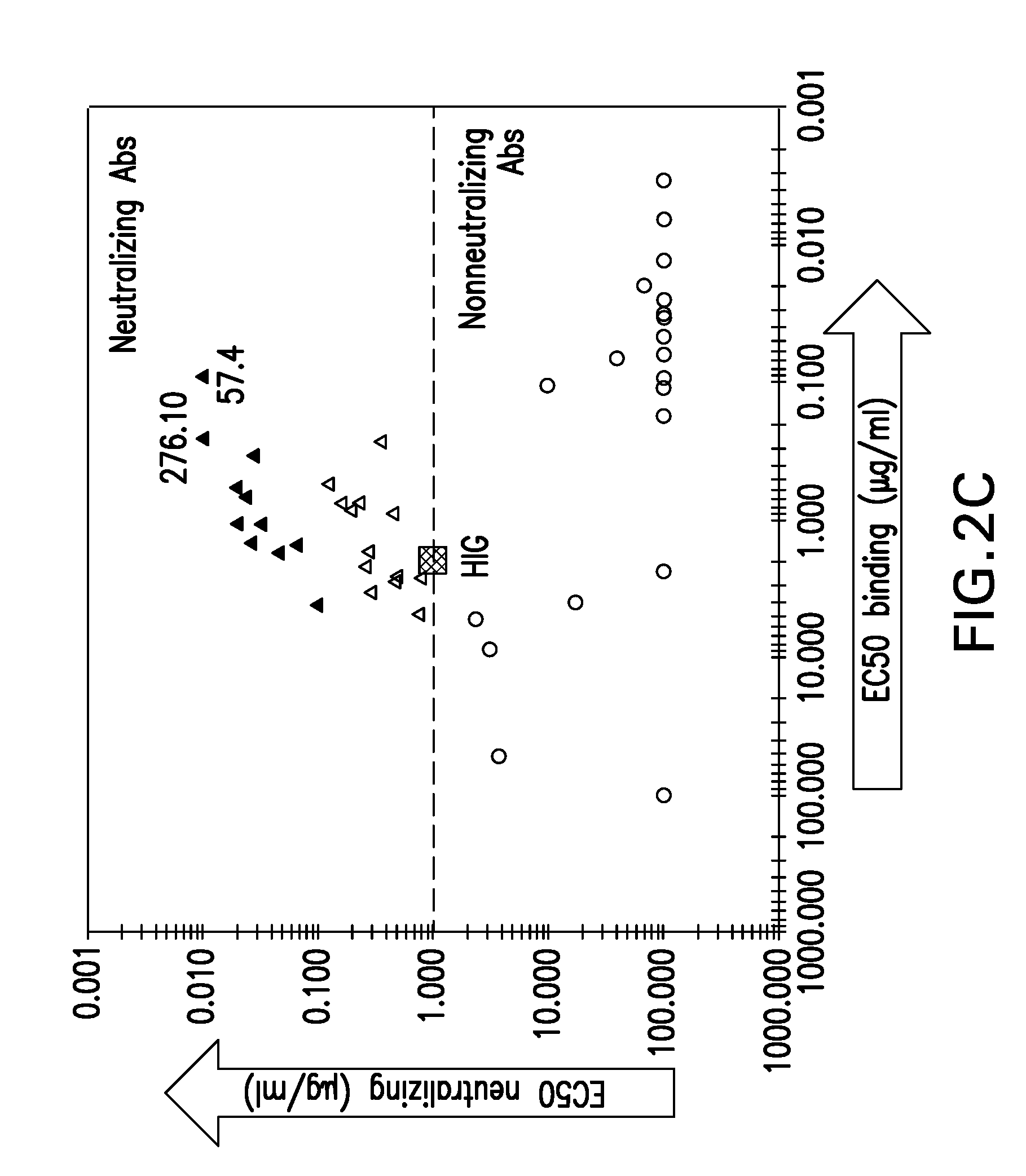 Cmv neutralizing antigen binding proteins