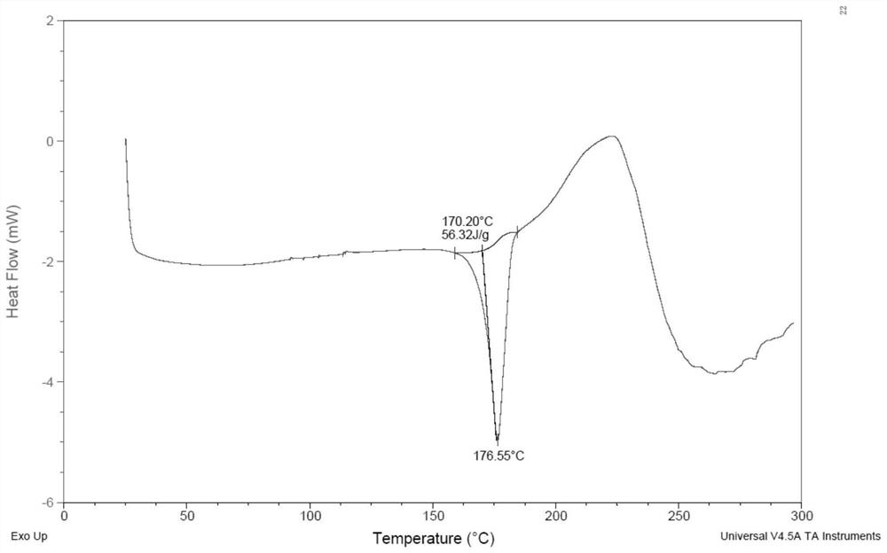 Salt of bile acid derivative, crystal form structure thereof, and preparation method and application of bile acid derivative salt and crystal form structure thereof