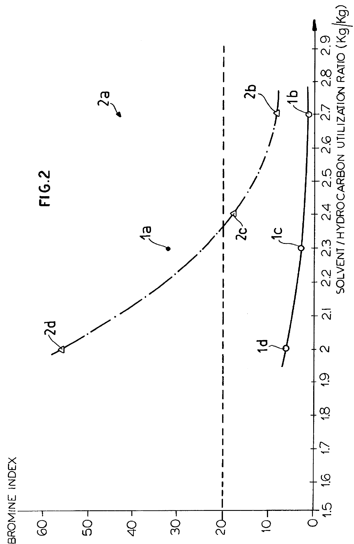 Process for generating pure benzene from reformed gasoline