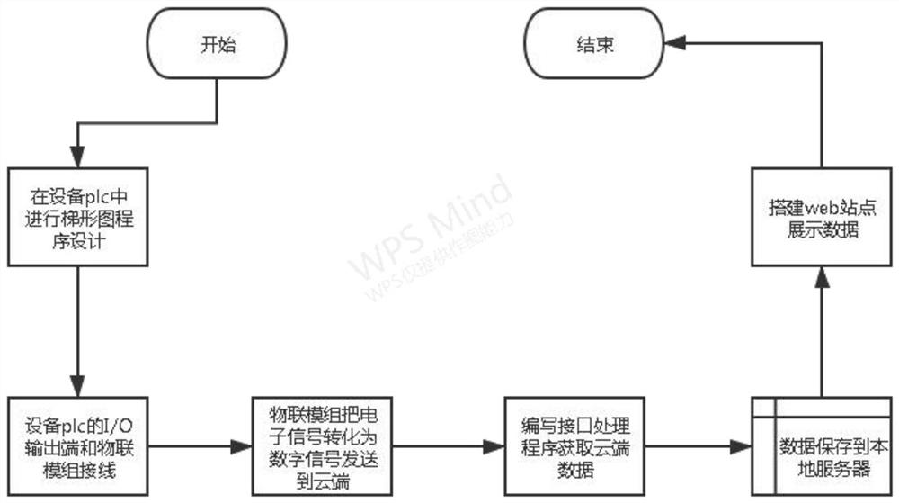 Numerically-controlled lathe remote data acquisition and analysis system