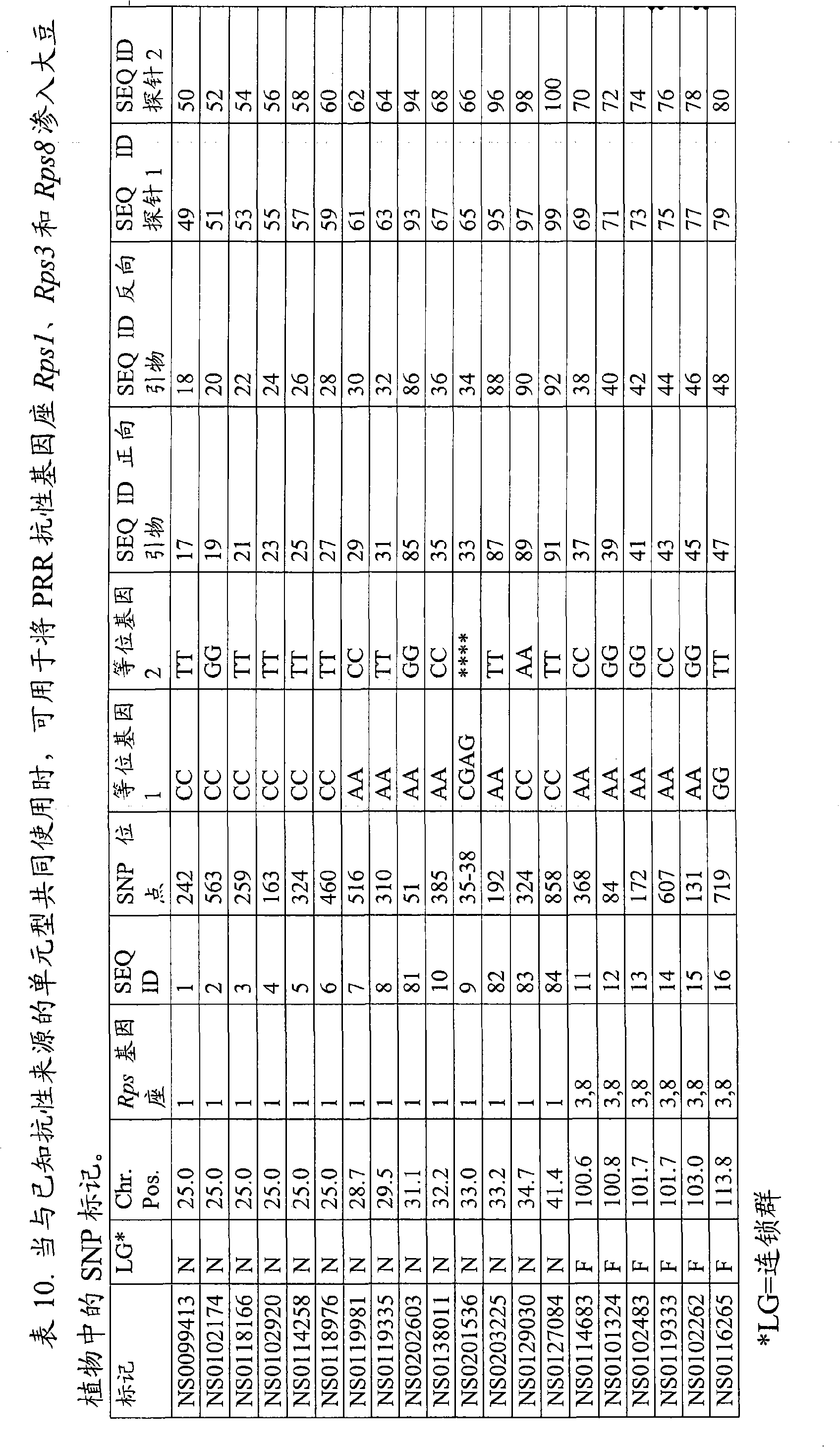 Methods and compositions for selecting soybean plants resistant to phytophthora root rot