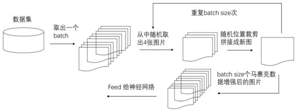 Transmission line equipment defect detection method based on sample offset network