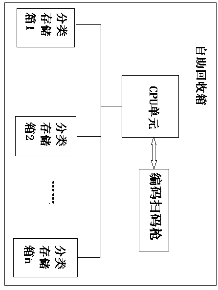Intelligent garbage classification system and classification method thereof
