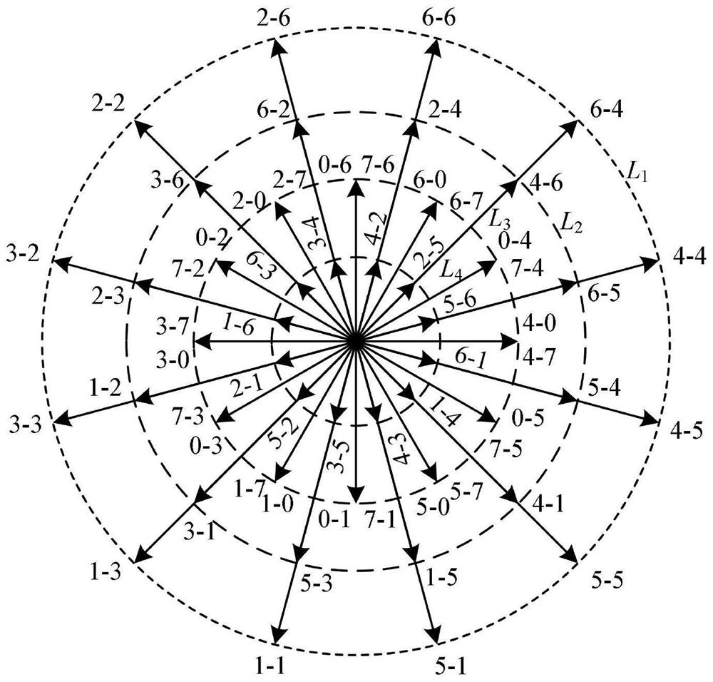 An asymmetric six-phase pmsm model predictive flux linkage control method considering duty cycle optimization