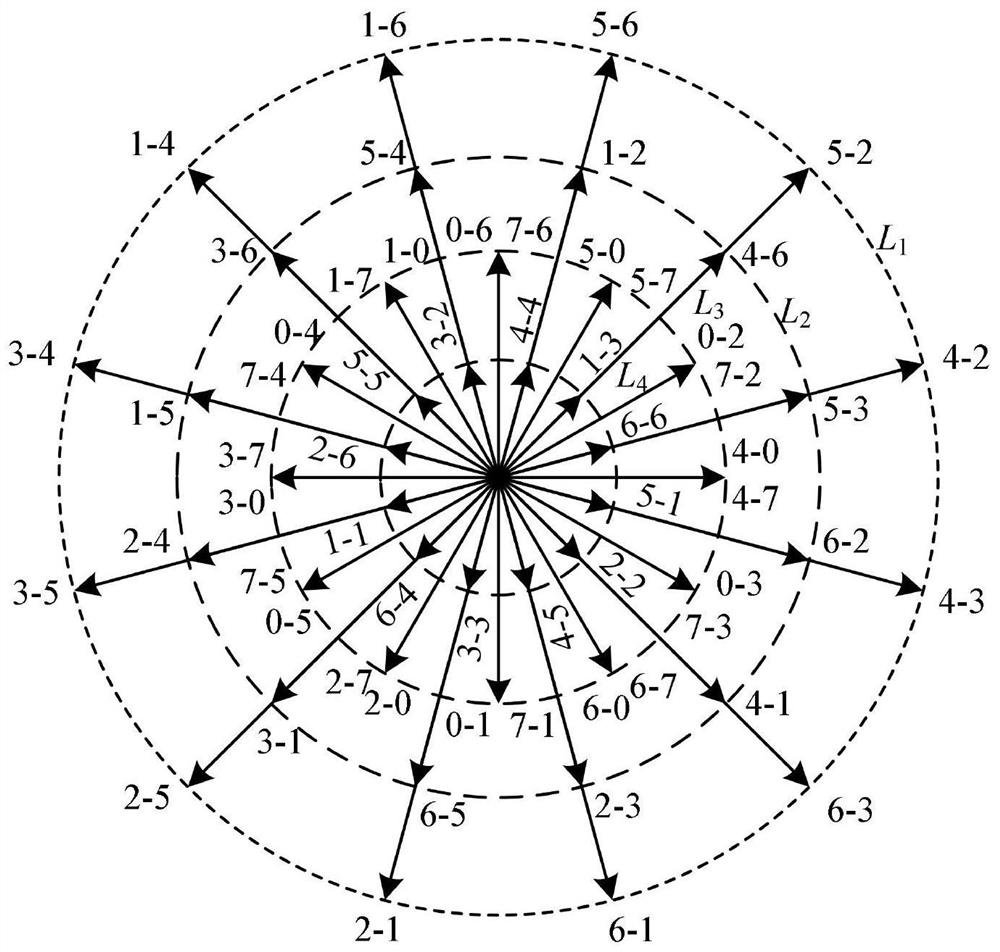 An asymmetric six-phase pmsm model predictive flux linkage control method considering duty cycle optimization