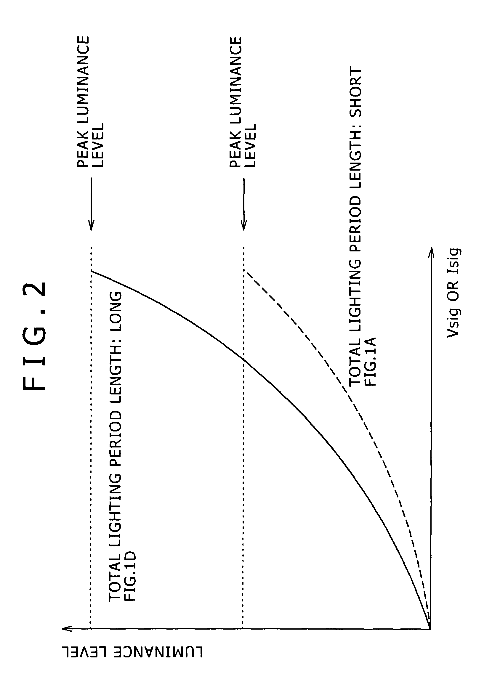 Lighting period setting method, display panel driving method, backlight driving method, lighting condition setting device, semiconductor device, display panel and electronic equipment