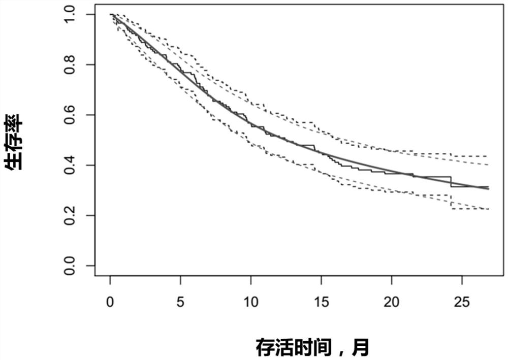 Data analysis method and device