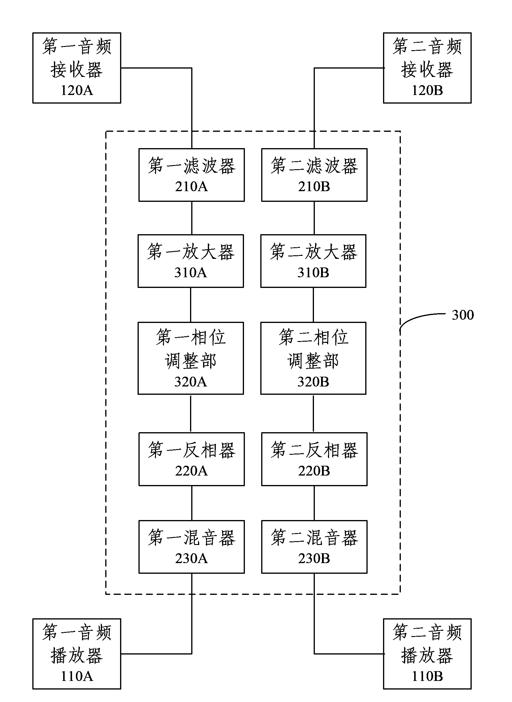 Mobile electronic equipment and audio playing device thereof
