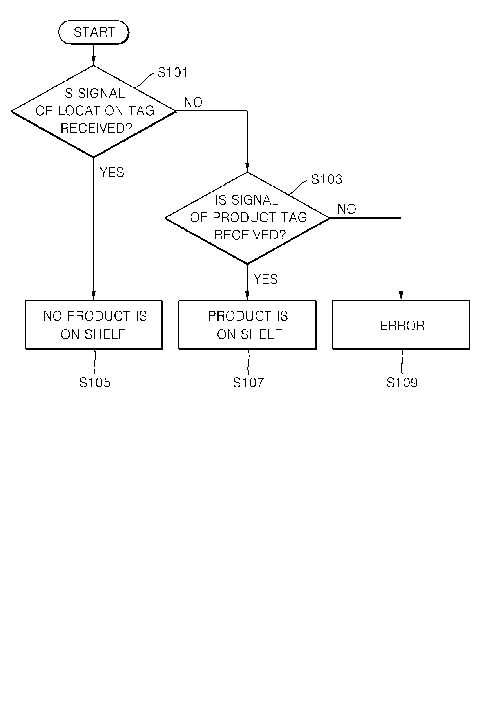 Method and system for confirming location of product within shelf using RFID