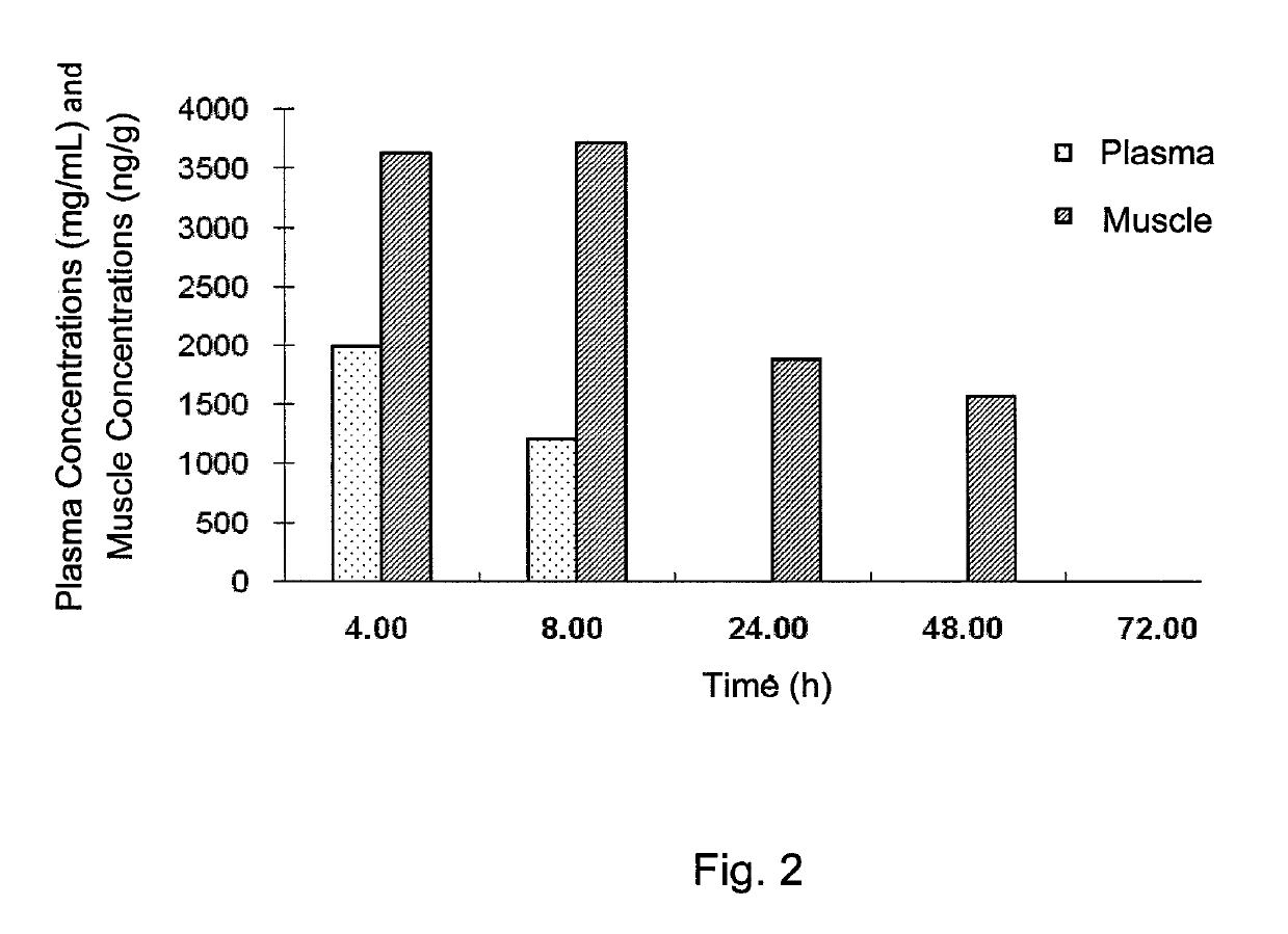 Treatment of protein aggregation myopathic and neurodegenerative diseases by parenteral administration of trehalose