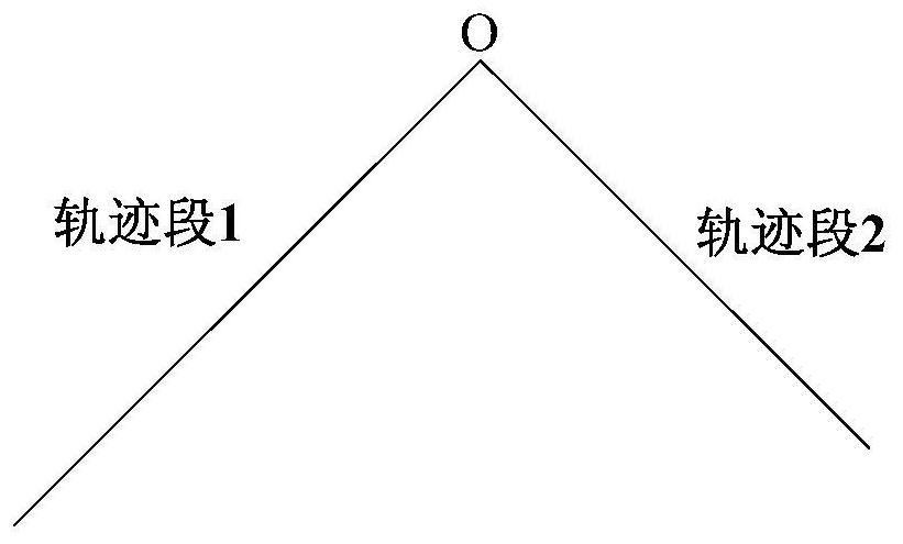 Robot trajectory planning method and related device