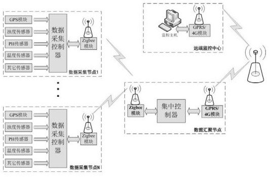 Coastal zone pollution early warning system