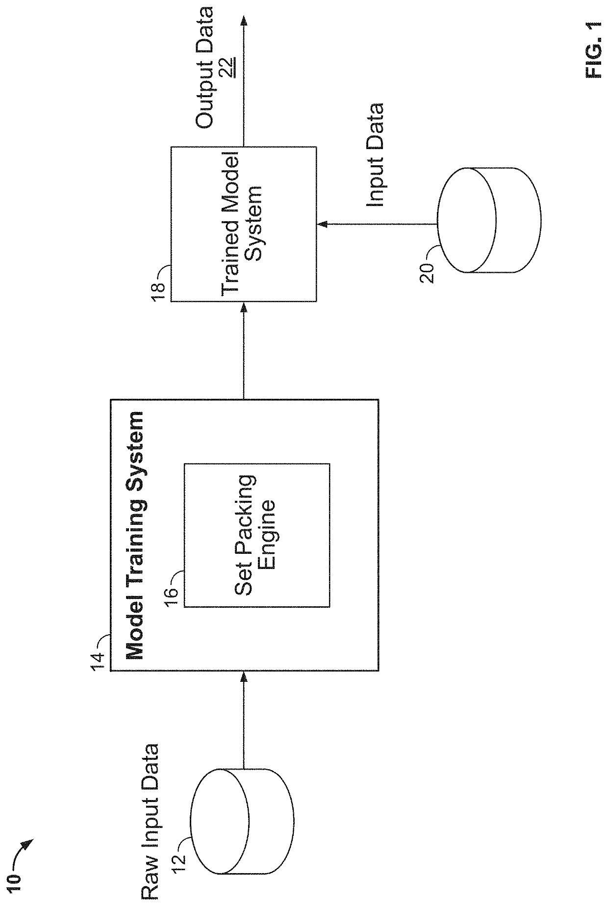 Computer Vision Systems and Methods for Machine Learning Using a Set Packing Framework