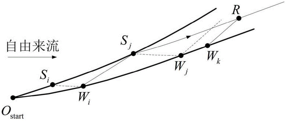 Method for rapidly determining curved shock wave compression flow field air flow parameters