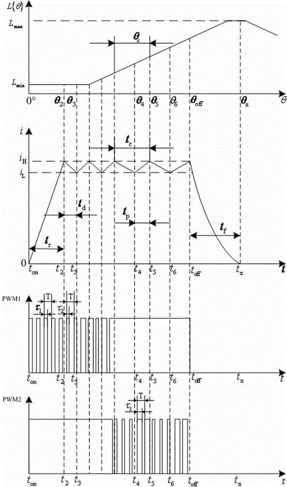 Method for controlling winding current waveforms of switched reluctance motor