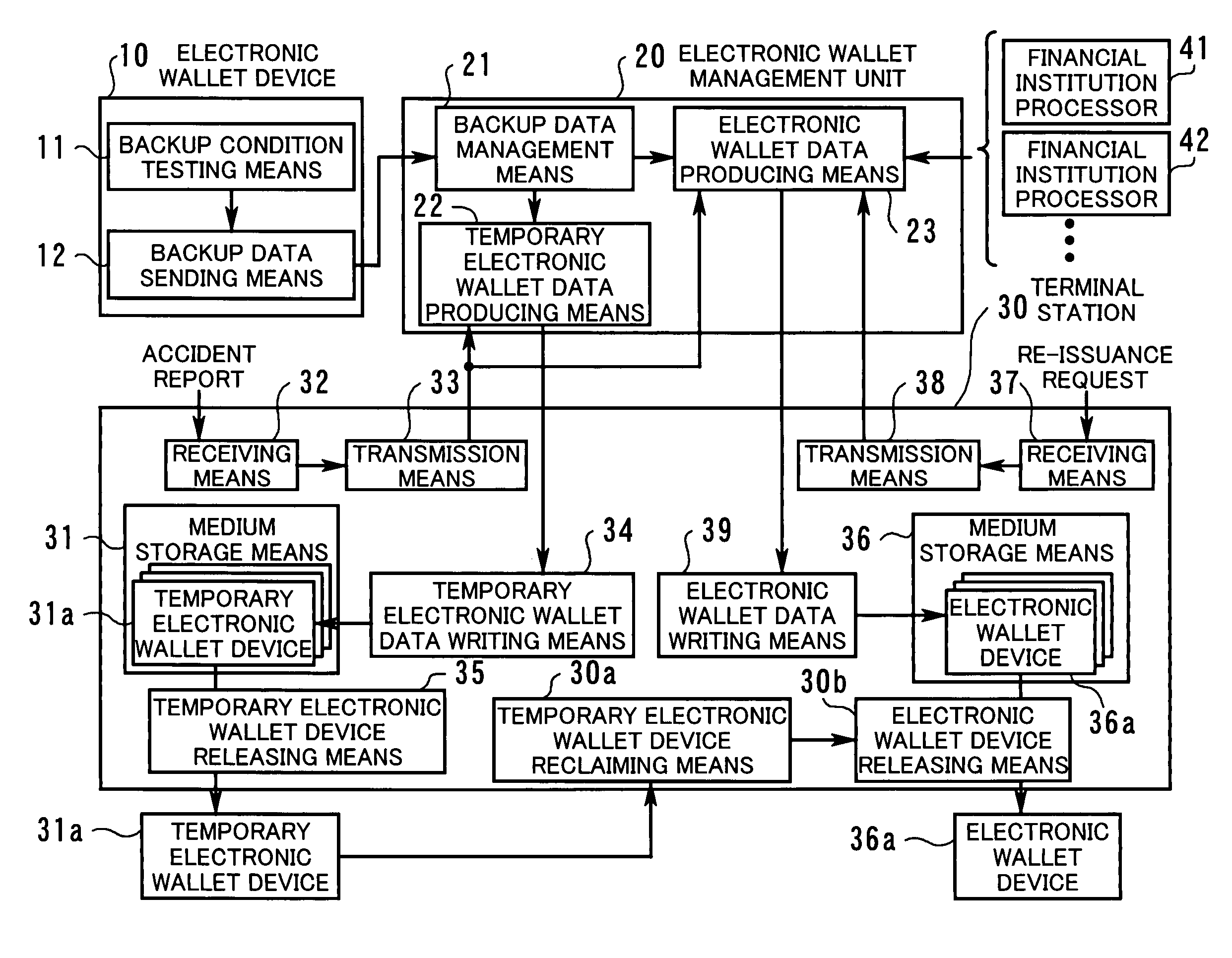 Electronic wallet management system, electronic wallet device, electronic wallet management unit, and terminal station