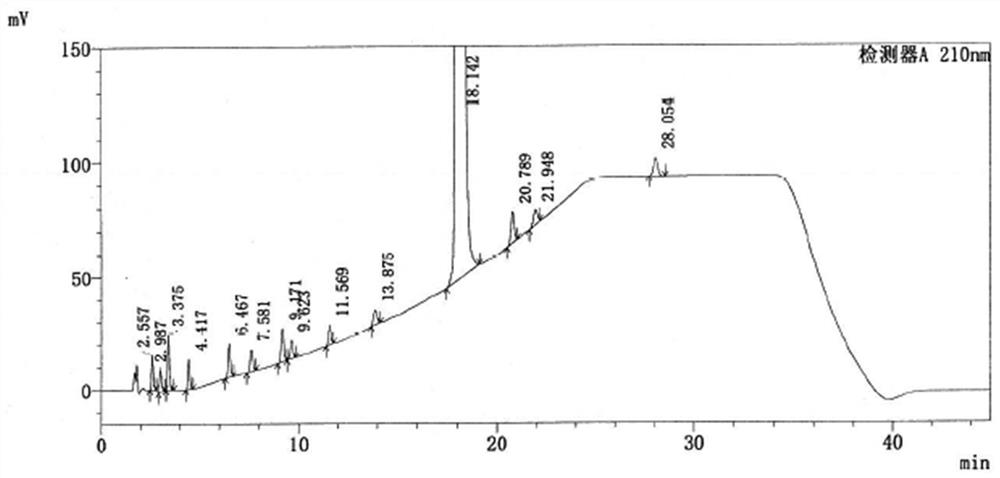 A method for detecting related substances in ebastine